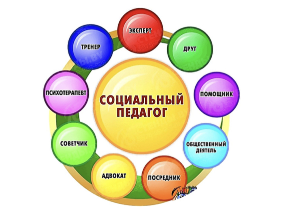 Форсайт-сессия «Профессия социального педагога: перезагру...