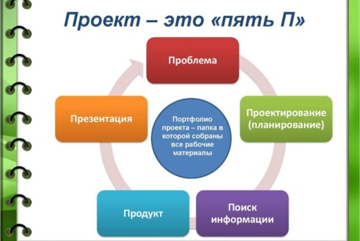 Проектная деятельность. Защита проектов.