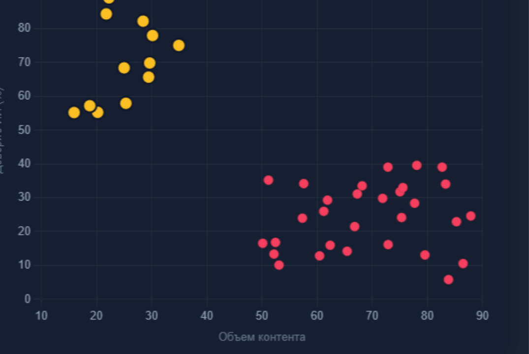 Управление репутацией в нейросетях: что ИИ рассказывает о вас?