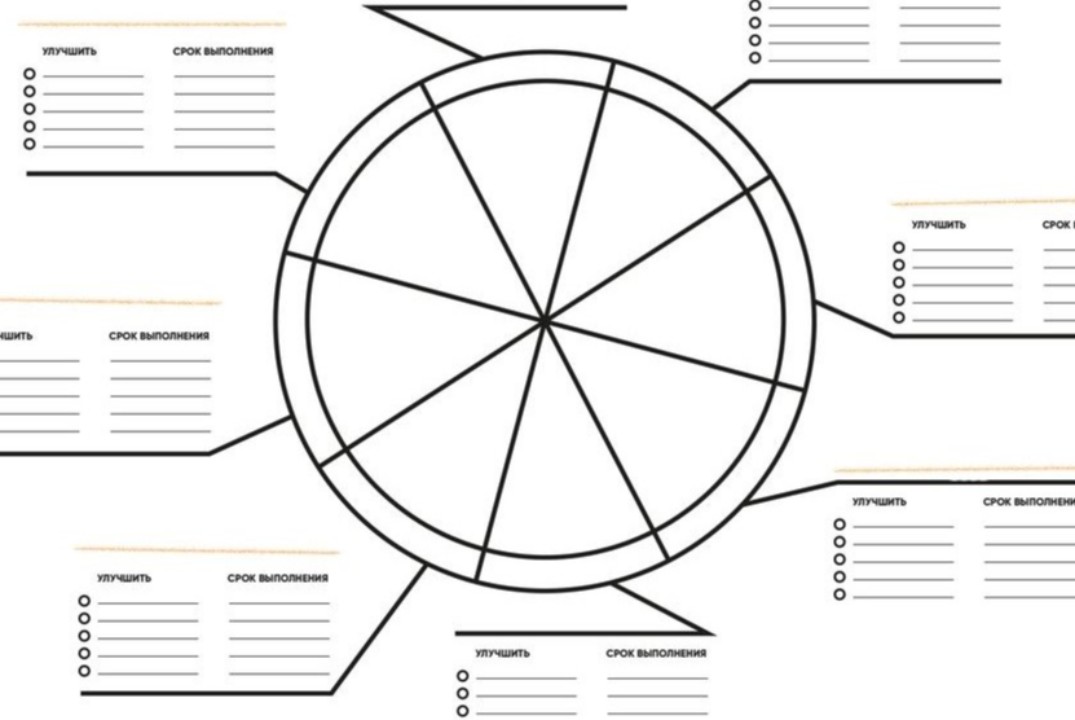 Стратегическое планирование