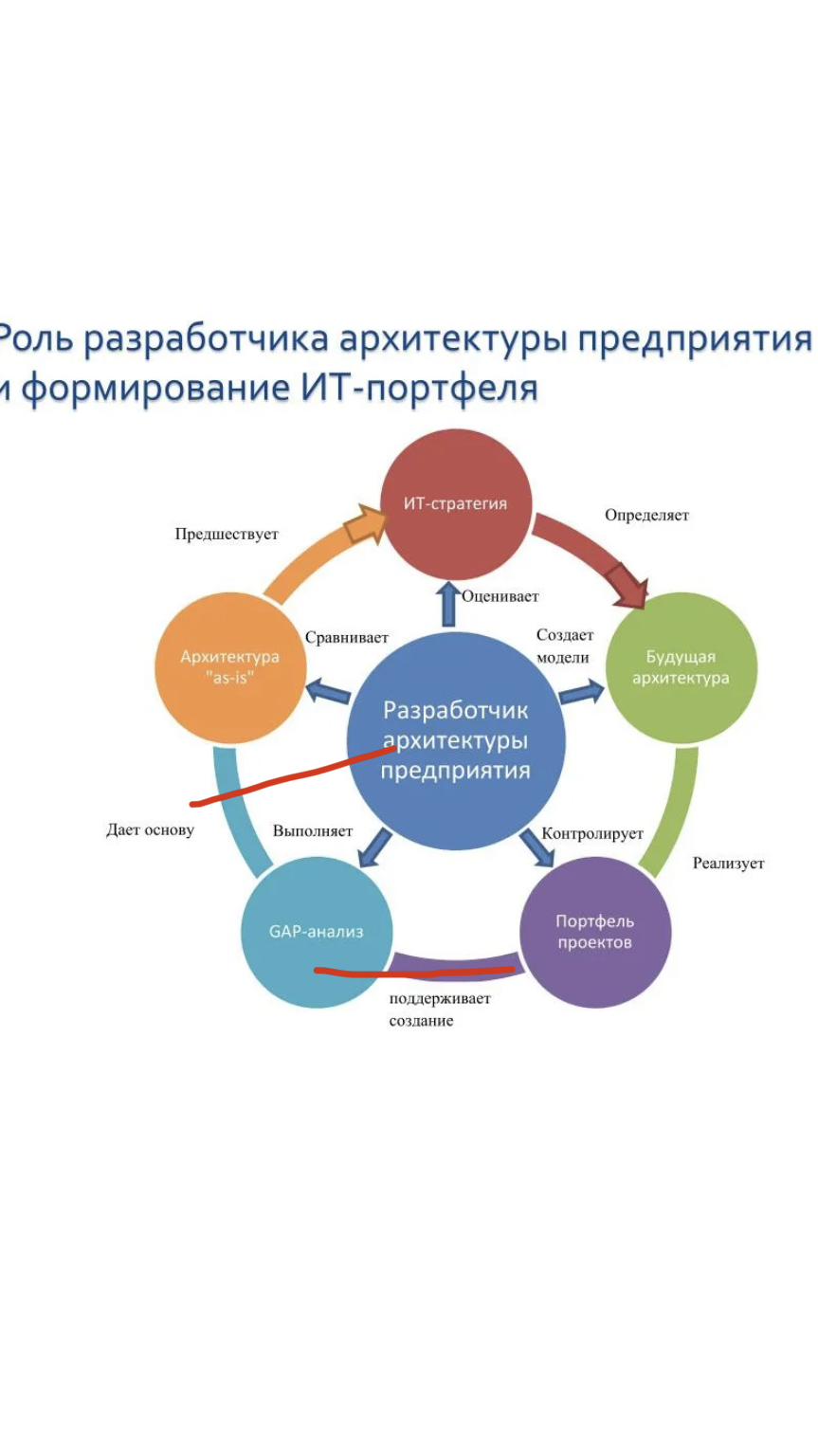 IT проект. Презентация