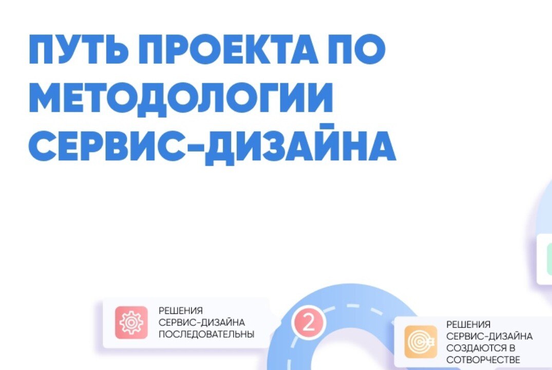 Сервисный дизайн для школьных проектных команд