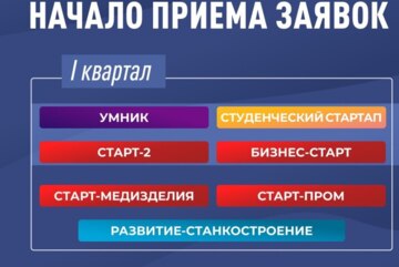 Тренинг "От идеи проекта до заявки на грант"