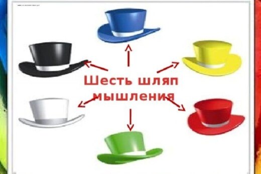 Шесть шляп мышления