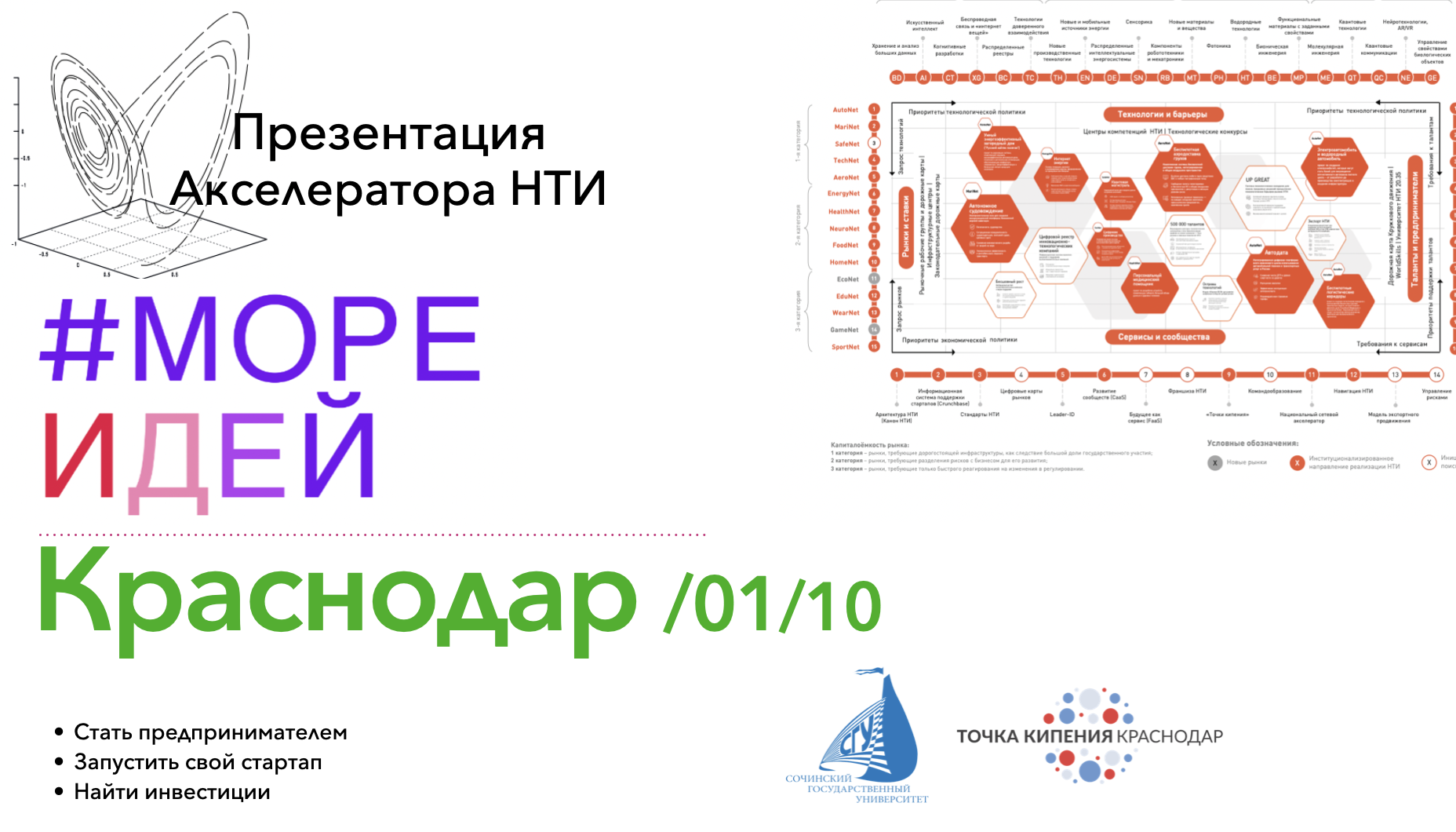 Презентация акселератора НТИ #МореИдей - Краснодар!