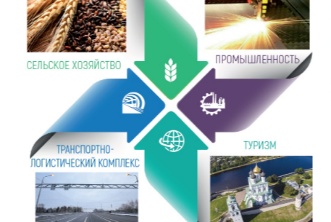 Стратегическая сессия "Инвестиционная привлекательность -...