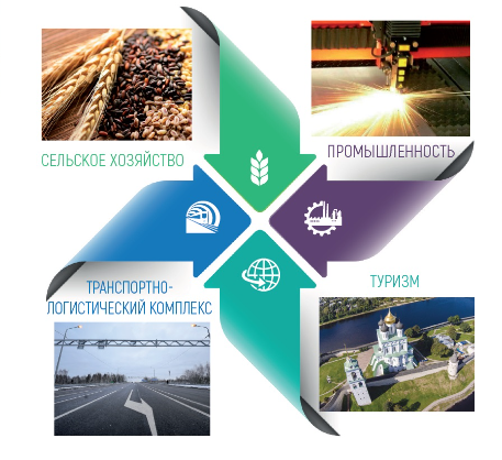 Стратегическая сессия "Инвестиционная привлекательность -...