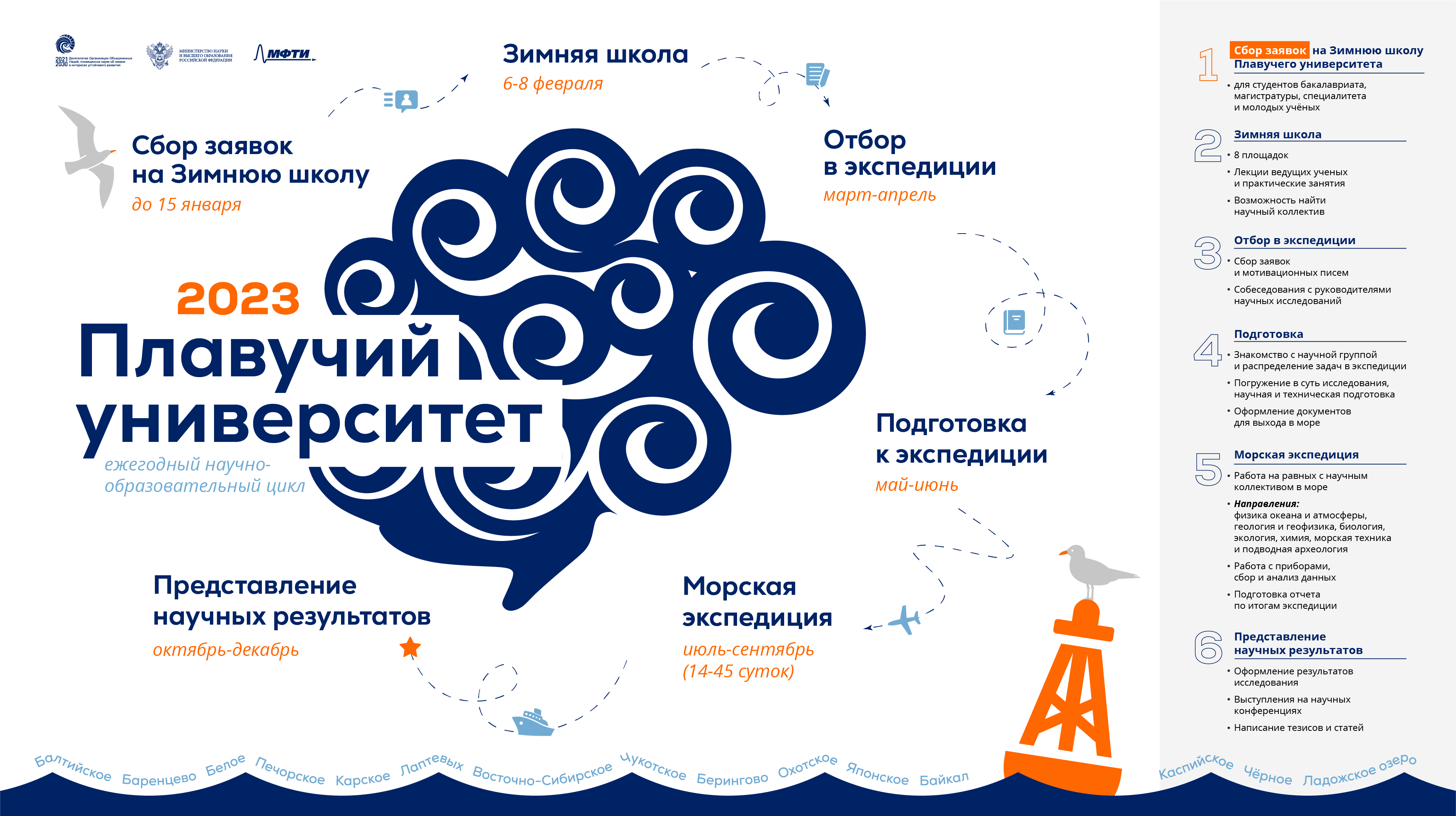 Всероссийская научная школа «Зимняя школа Плавучего униве...