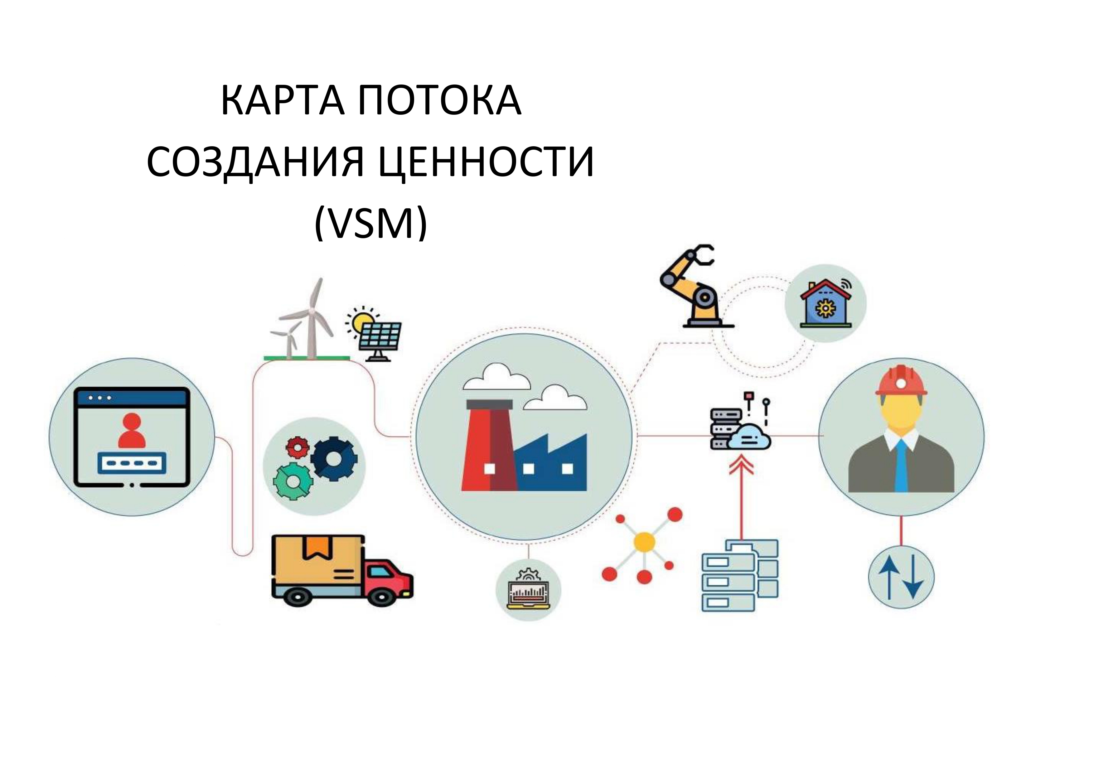 Карта потока создания ценности (VSM – value stream mappin...
