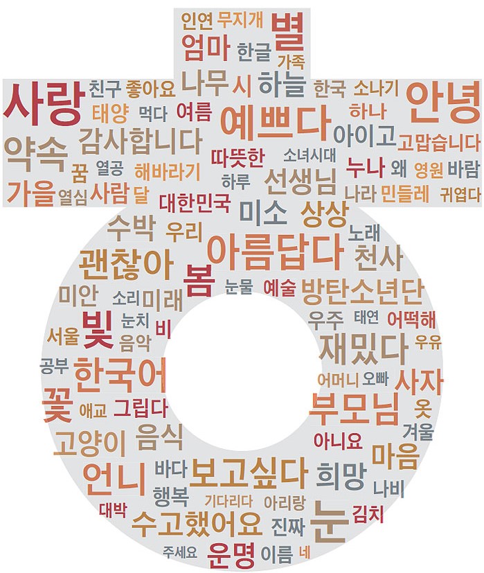 Базовый корейский язык