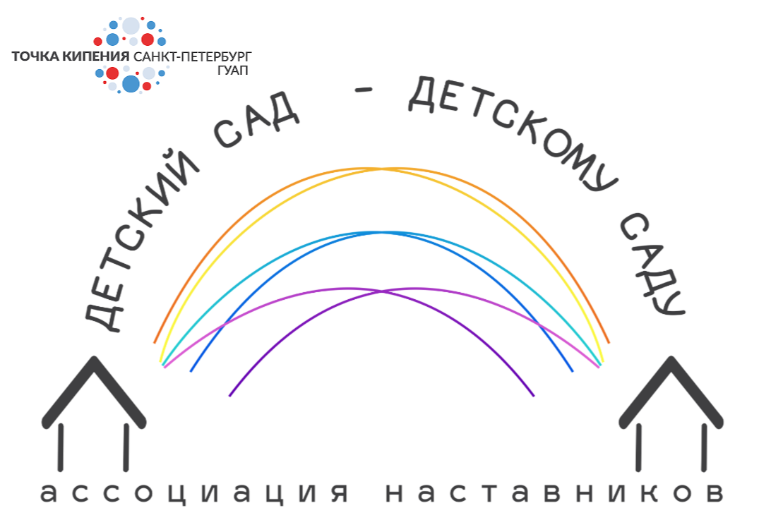 Итоги работы ассоциации наставников "Детский сад - детско...