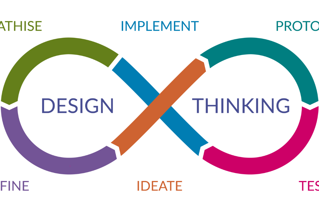Design Thinking. Основные принципы пользователе-ориентированного проектирования (1 поток)