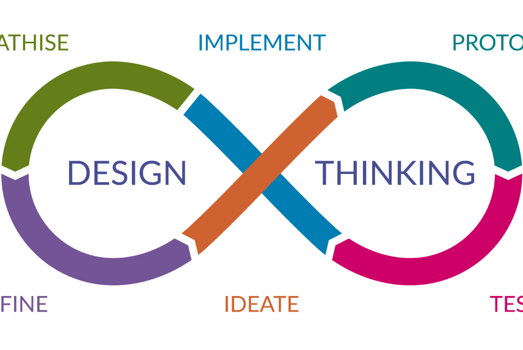 Design Thinking. Алгоритм (1 поток)