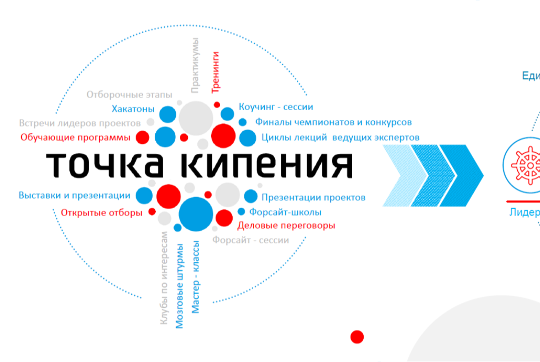 Семинар «От осанки к звукам»