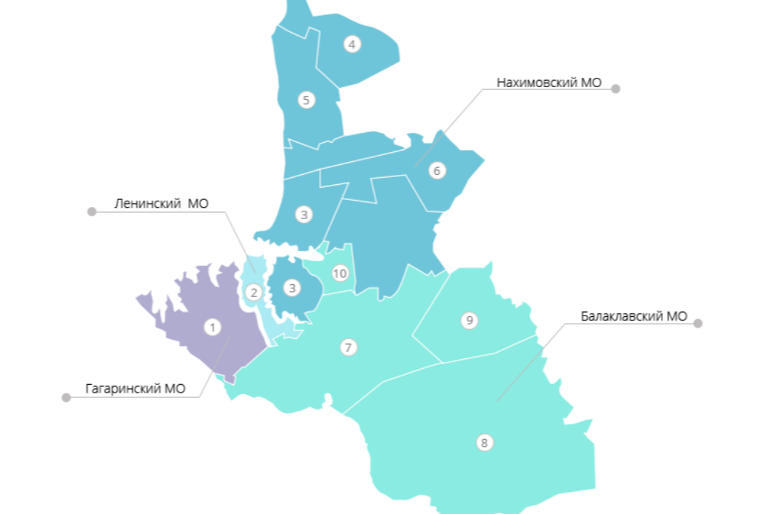 Практикум по социальному проектированию для муниципальных...