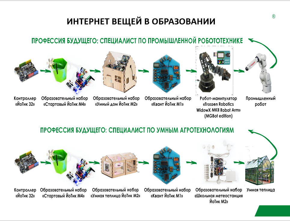Интернет вещей в образовании