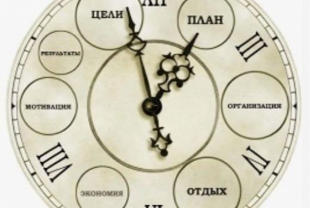 Формирование фокуса на цели