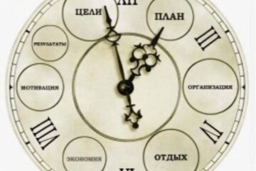 Формирование фокуса на цели