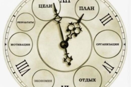 Формирование фокуса на цели