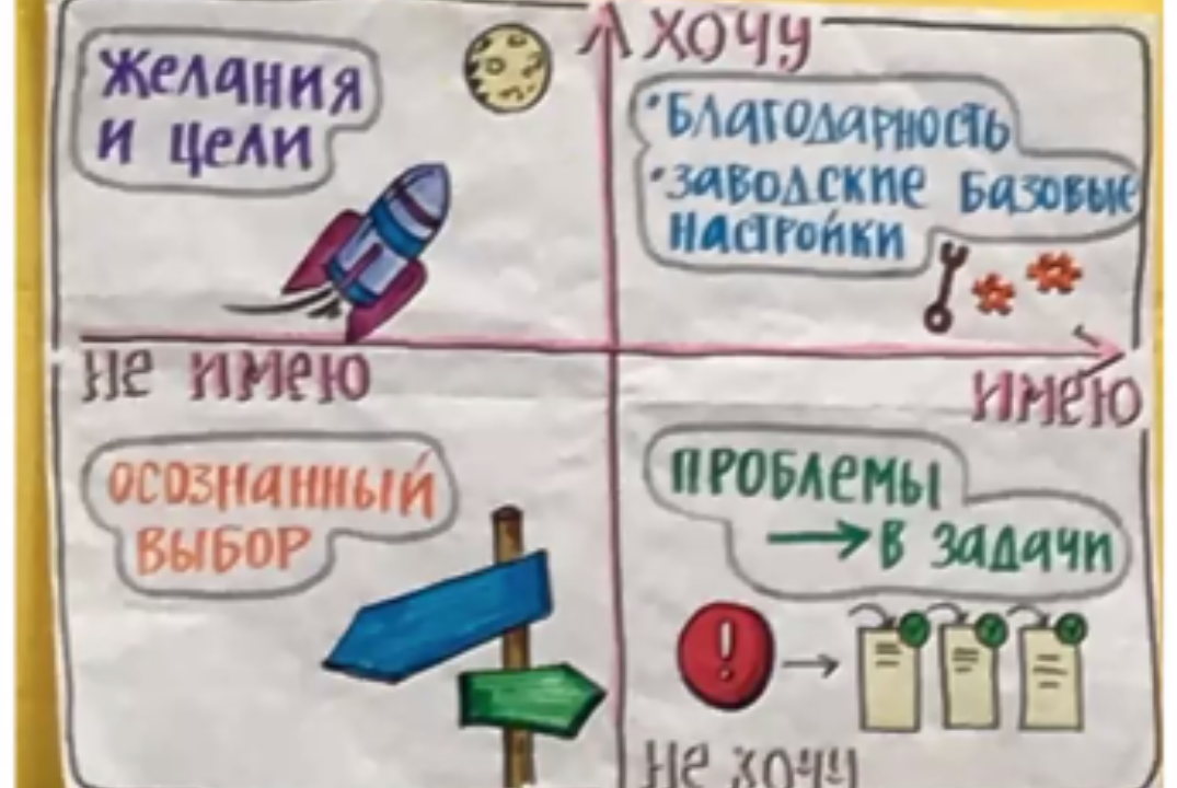 Самокоучинг как метод достижения любой цели