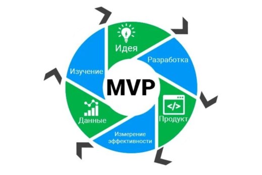 MVP продукта и переход к реальному продукту