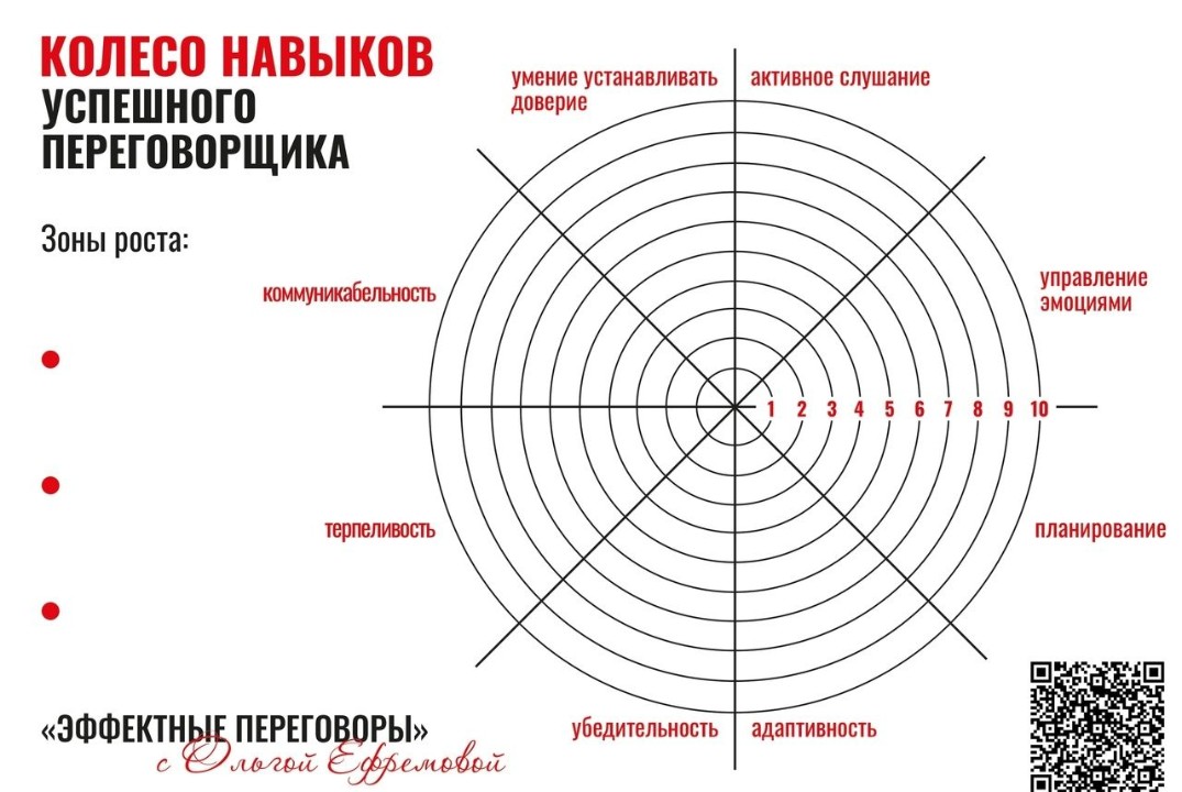 Мастер-класс "Колесо навыков переговорщика"