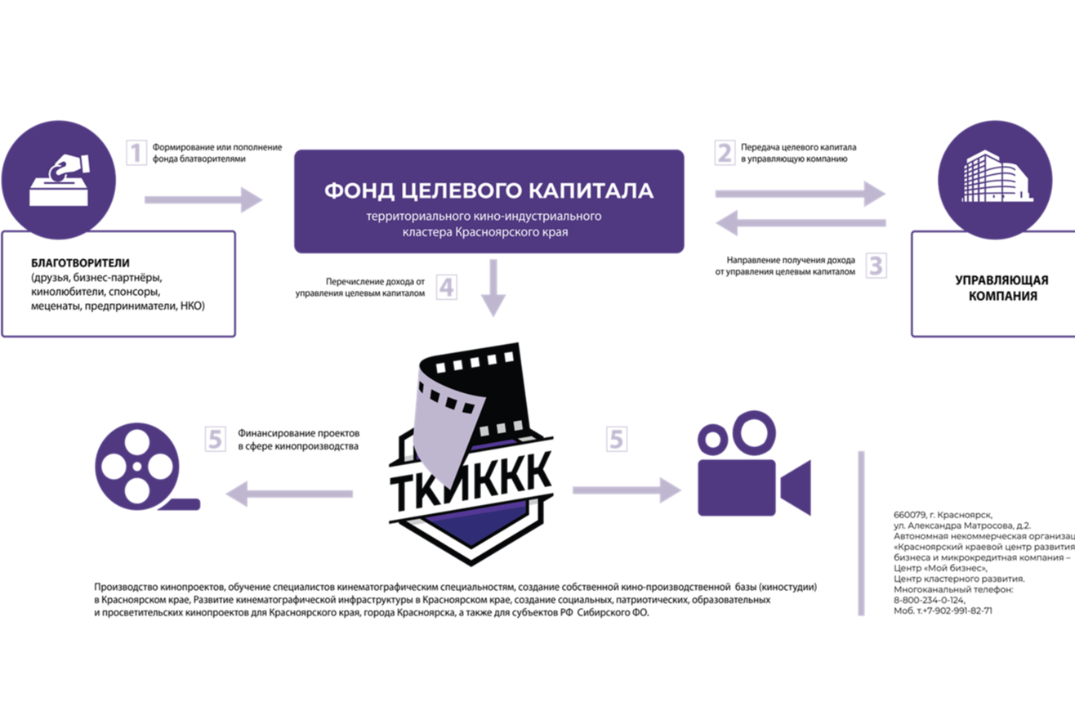 Планёрка Продюсерского центра ТКИККК (СКИФ "55 ПАРАЛЛЕЛЬ")