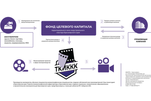 Планёрка Продюсерского центра ТКИККК (СКИФ "55 ПАРАЛЛЕЛЬ"...